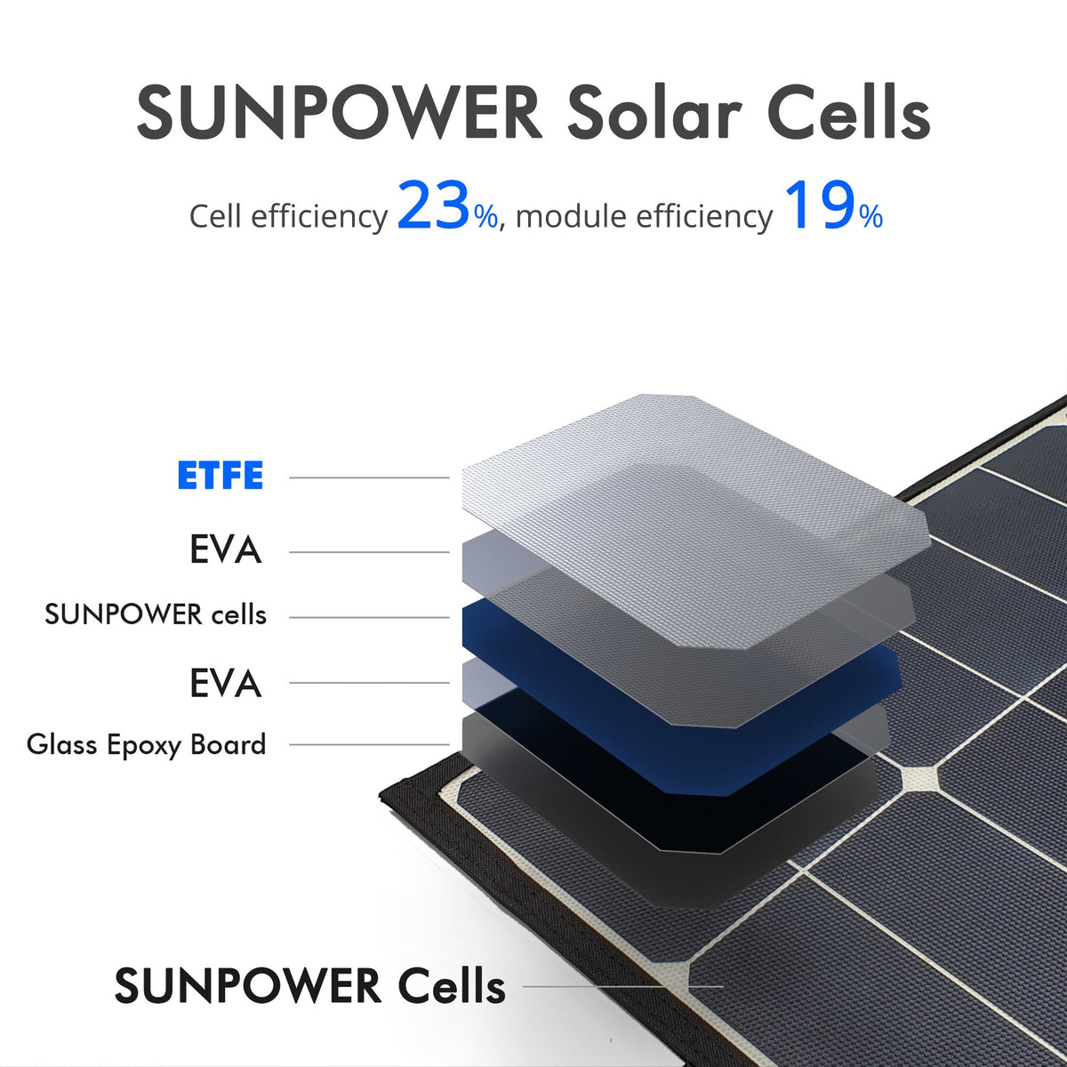 ACOPOWER LTK 80W Foldable Solar Panel Suitcase - Mercantile Mountain